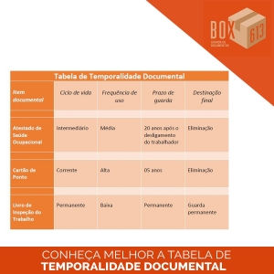 Conheça Melhor a Tabela de Temporalidade Documental